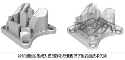 随形水路的增材制造零件后处理研究分析